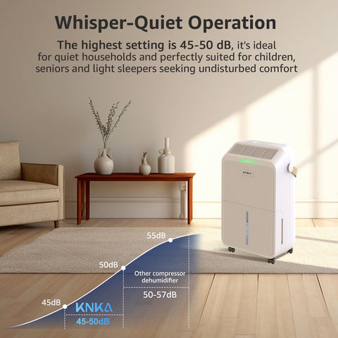 KNKA dehumidifier auto-humidity demonstrates automatic adjustment for consistent comfort
