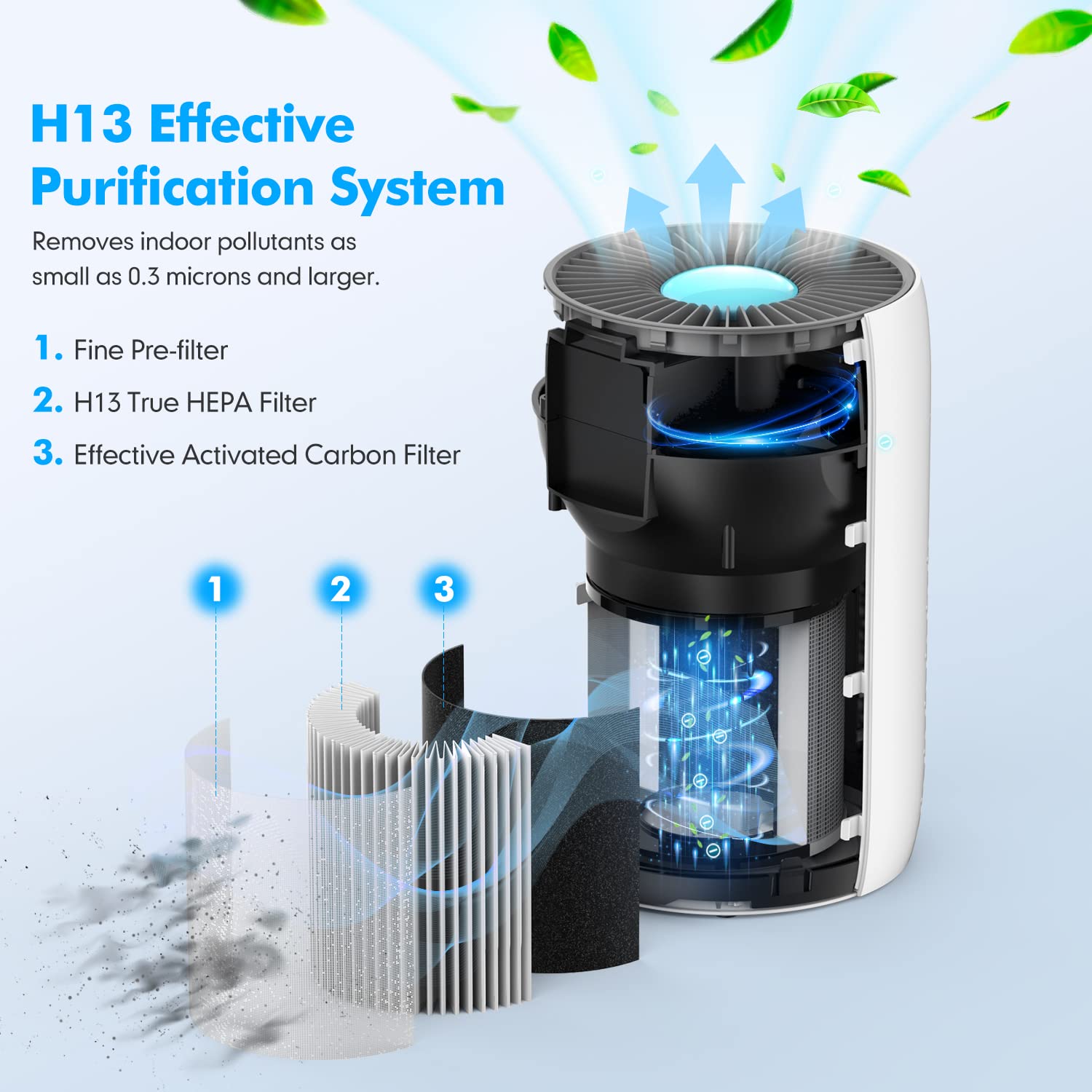 KOIOS H13 filter with activated carbon layer for odor management in MOOKA EPI153.
