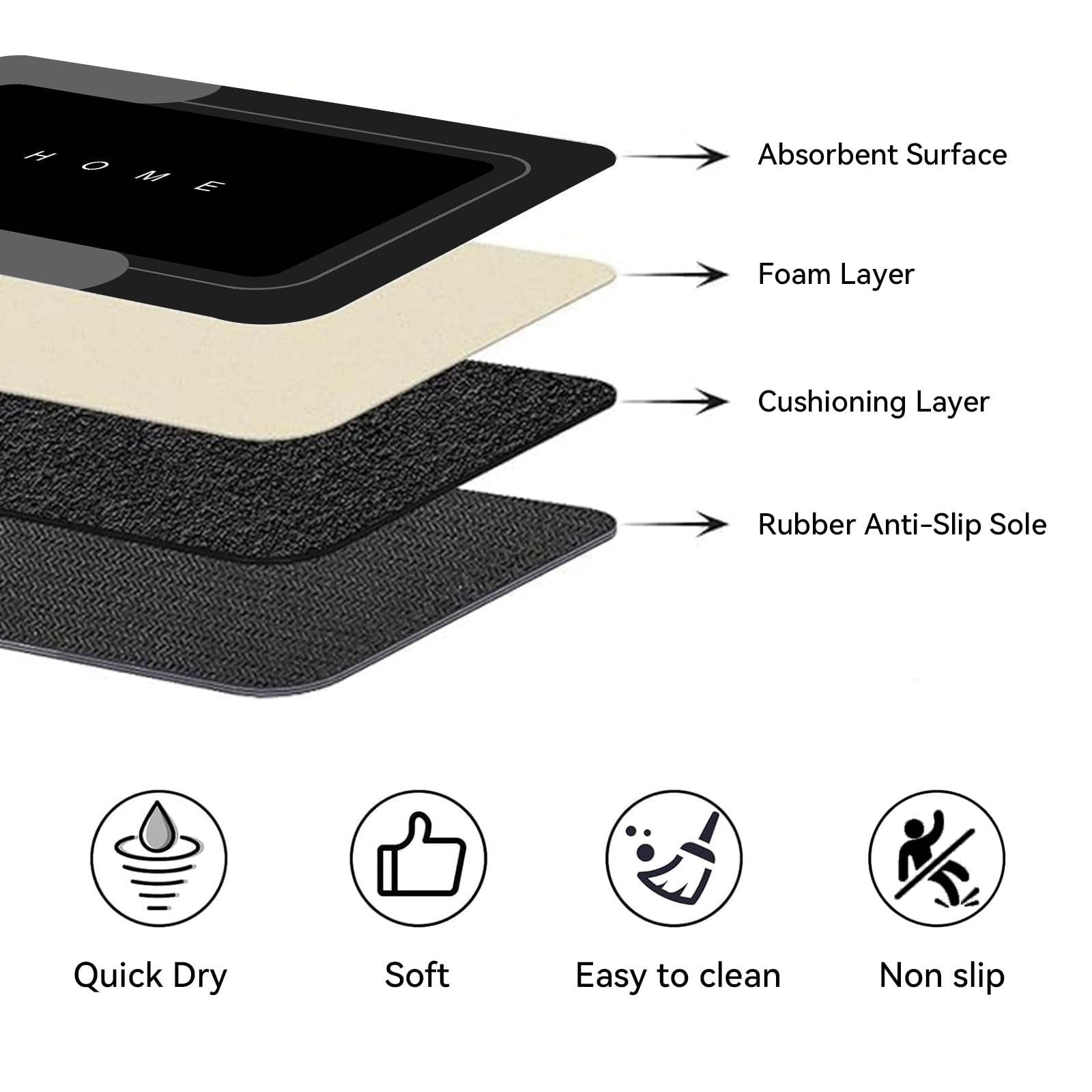 KOKGYM U shaped toilet mat adds style while absorbing moisture