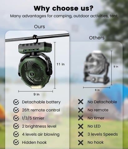 Korbot camping fan showing swappable batteries for continuous use on trips