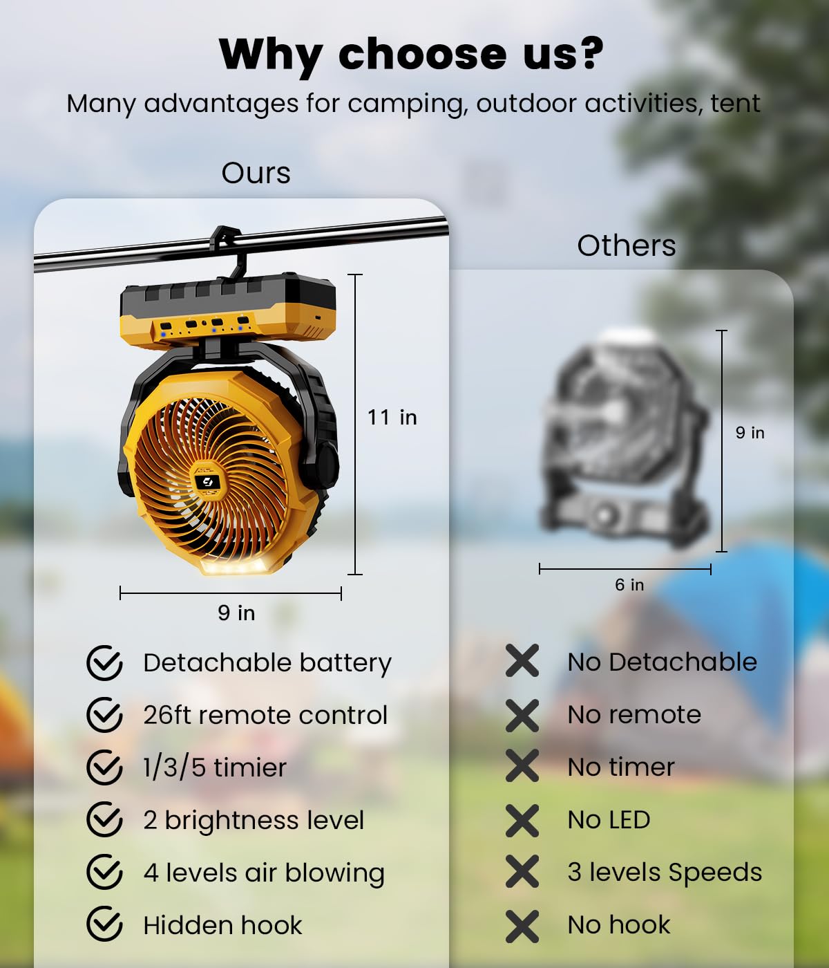 Korbot camping fan remote control for easy speed and light adjustments.
