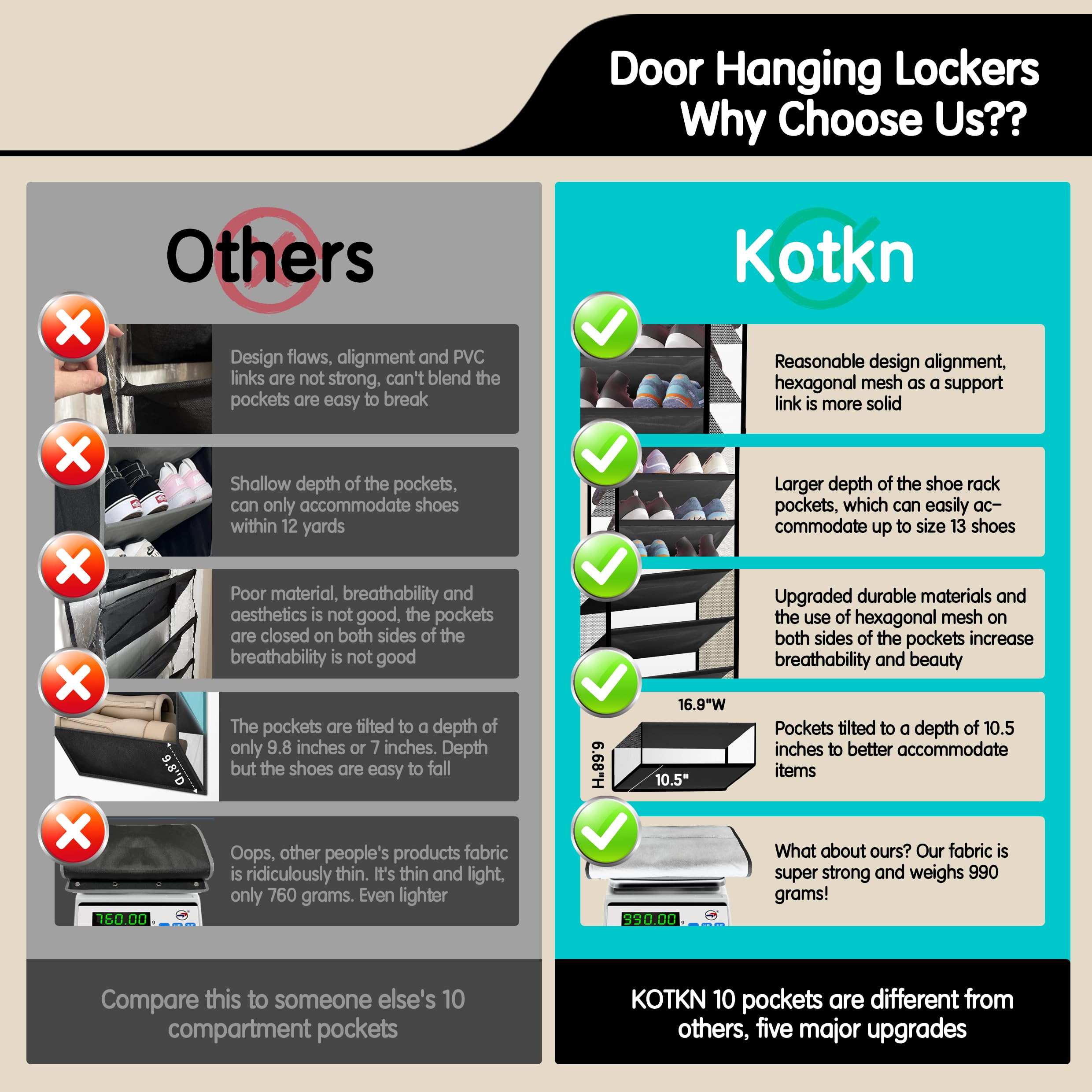 Kotkn 200D Oxford fabric dividers prevent sagging under heavy footwear.