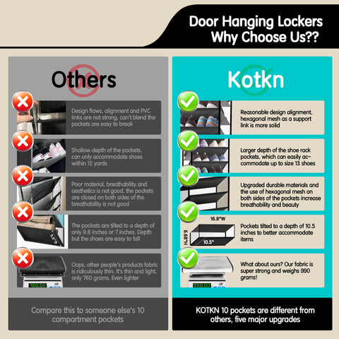 Kotkn 200D Oxford fabric dividers prevent sagging under heavy footwear.