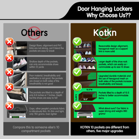 Kotkn close-up of dust-resistant mesh sides for airflow and clean shoes.