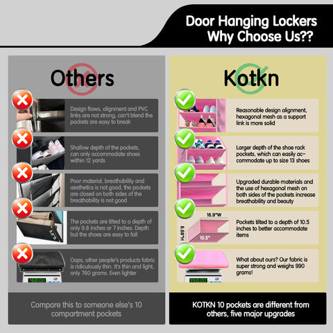 Kotkn heavy-duty metal hooks install quickly on standard doors for tool-free setup.