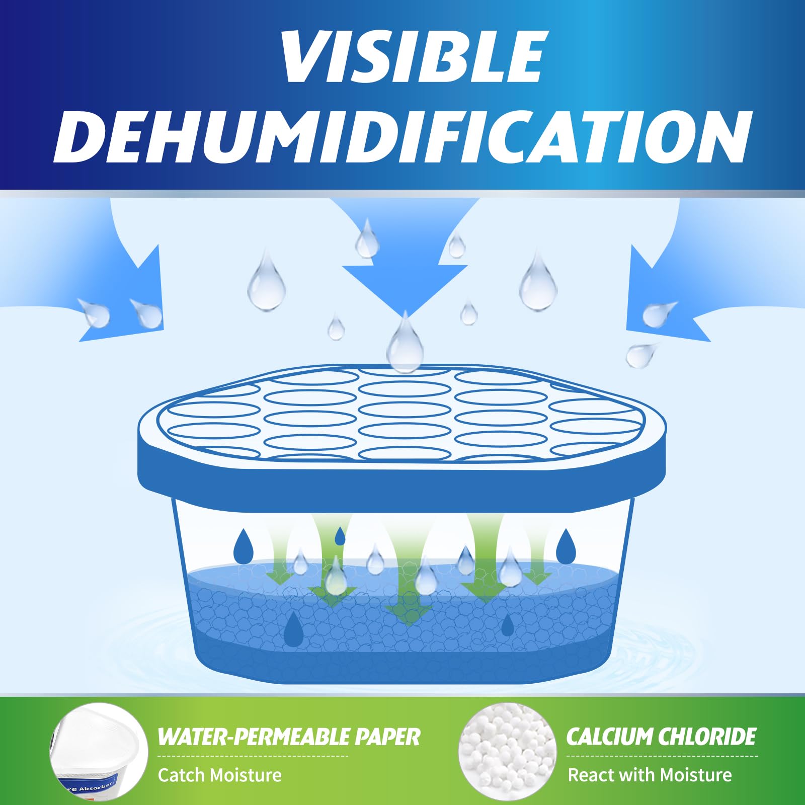 Ksend moisture absorber with leakproof design prevents leaks during storage
