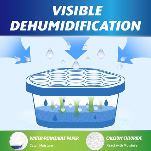 Ksend moisture absorber with leakproof design prevents leaks during storage