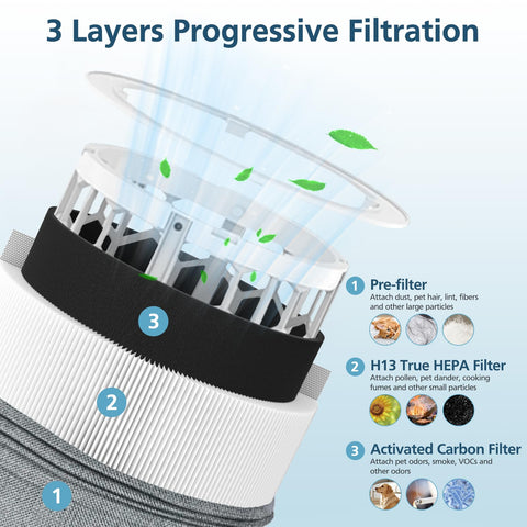 Lacvik 511i Max HEPA layer detail highlights high efficiency particulate capture
