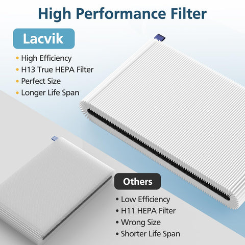 Lacvik filter demonstrates odor control for cooking and pet smells