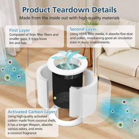 Lacvik built-in activated carbon absorbs odors like cooking and pet smells