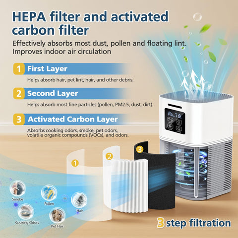 Lacvik H13 true HEPA layer captures fine particles for fresher indoor air