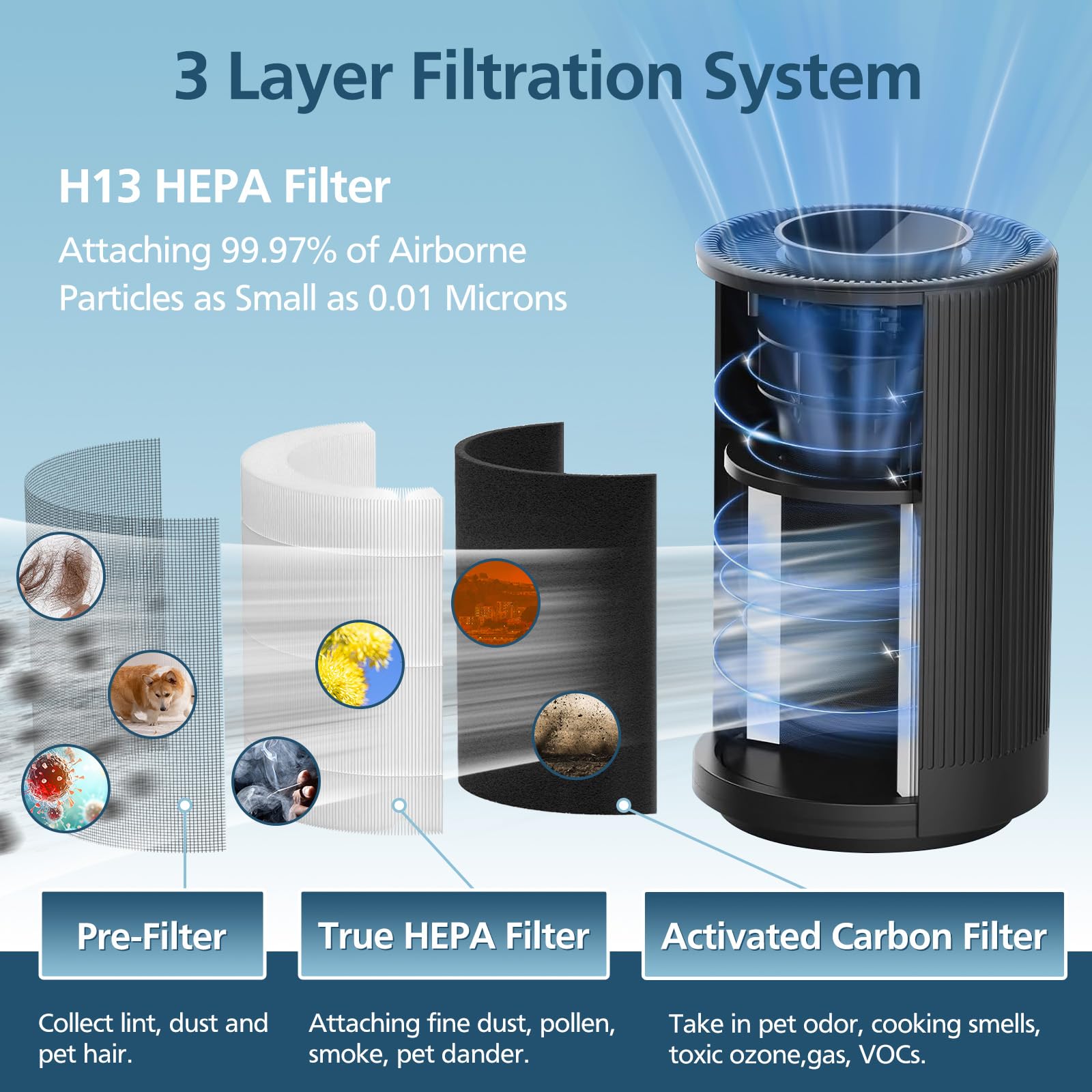 Lacvik JF100 compatible filter ensuring consistent purifier performance.