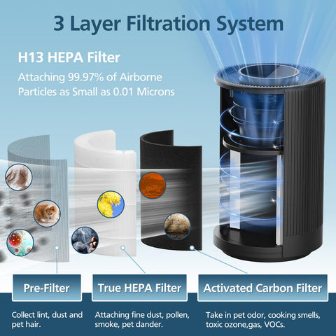 Lacvik JF100 compatible filter ensuring consistent purifier performance.