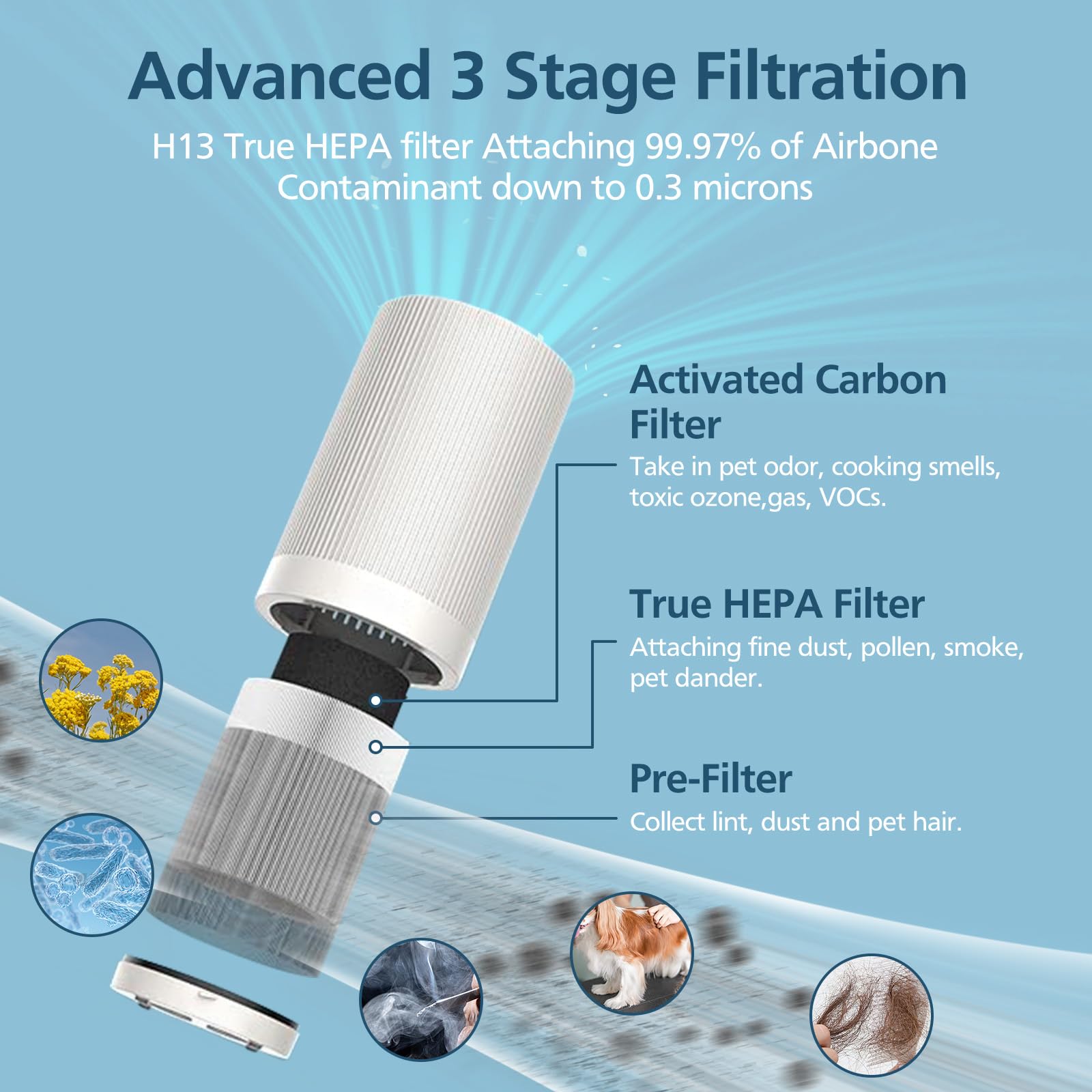 Lacvik JF100 HEPA filter close-up showing high efficiency against fine particles.