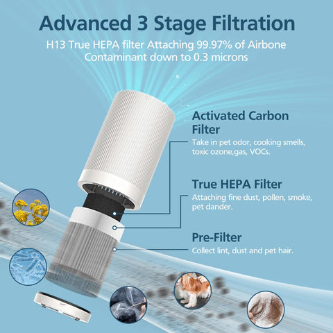 Lacvik JF100 HEPA filter close-up showing high efficiency against fine particles.