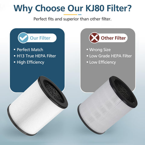 KJ80 in-use with Druiap purifier for fresher air