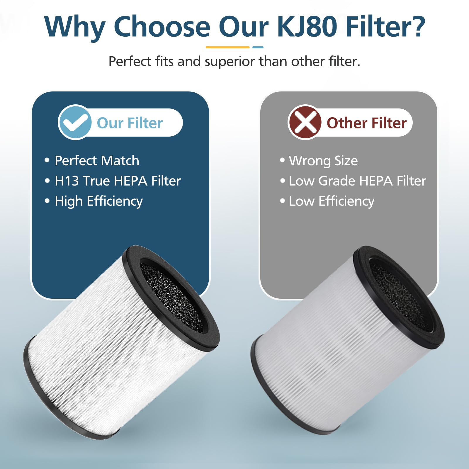 Lacvik KJ80 true HEPA layer label emphasizes high efficiency filtration.