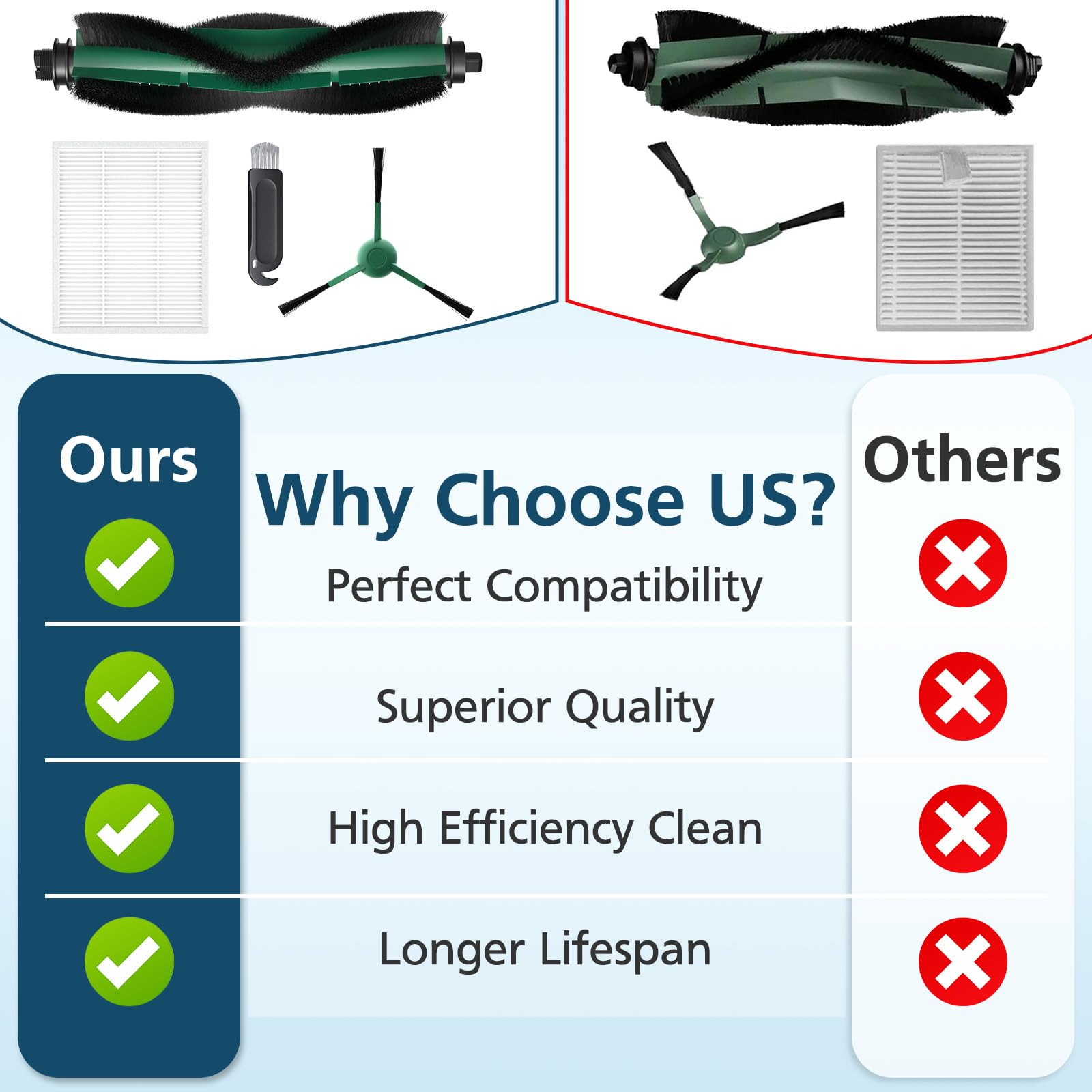 Lacvik Roomba parts in use demonstrating easy on-device maintenance.