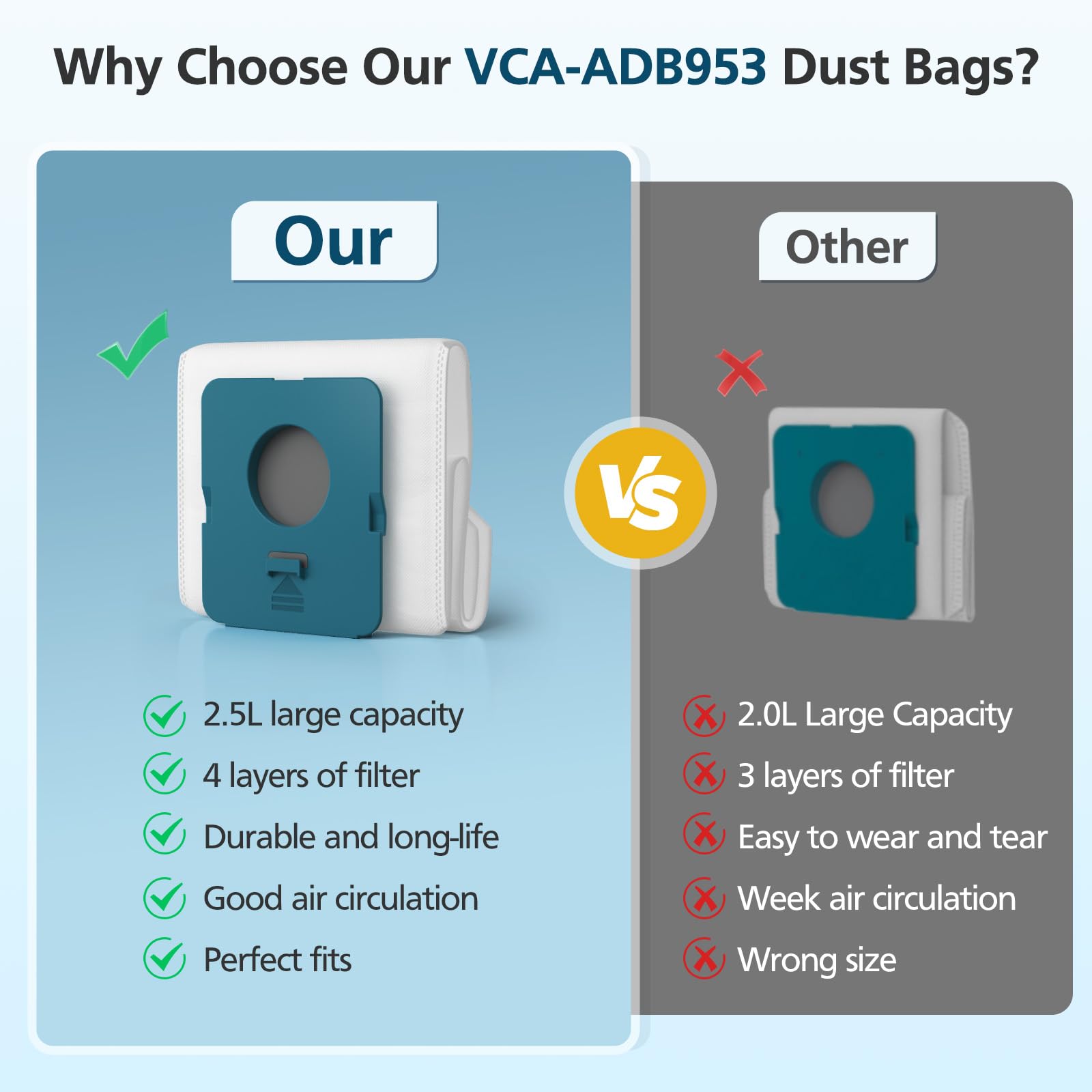 Large capacity Lacvik VCA-ADB953 holds substantial dust before replacement.