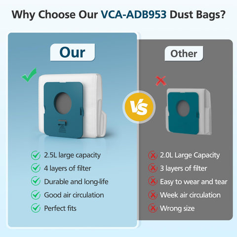 Large capacity Lacvik VCA-ADB953 holds substantial dust before replacement.