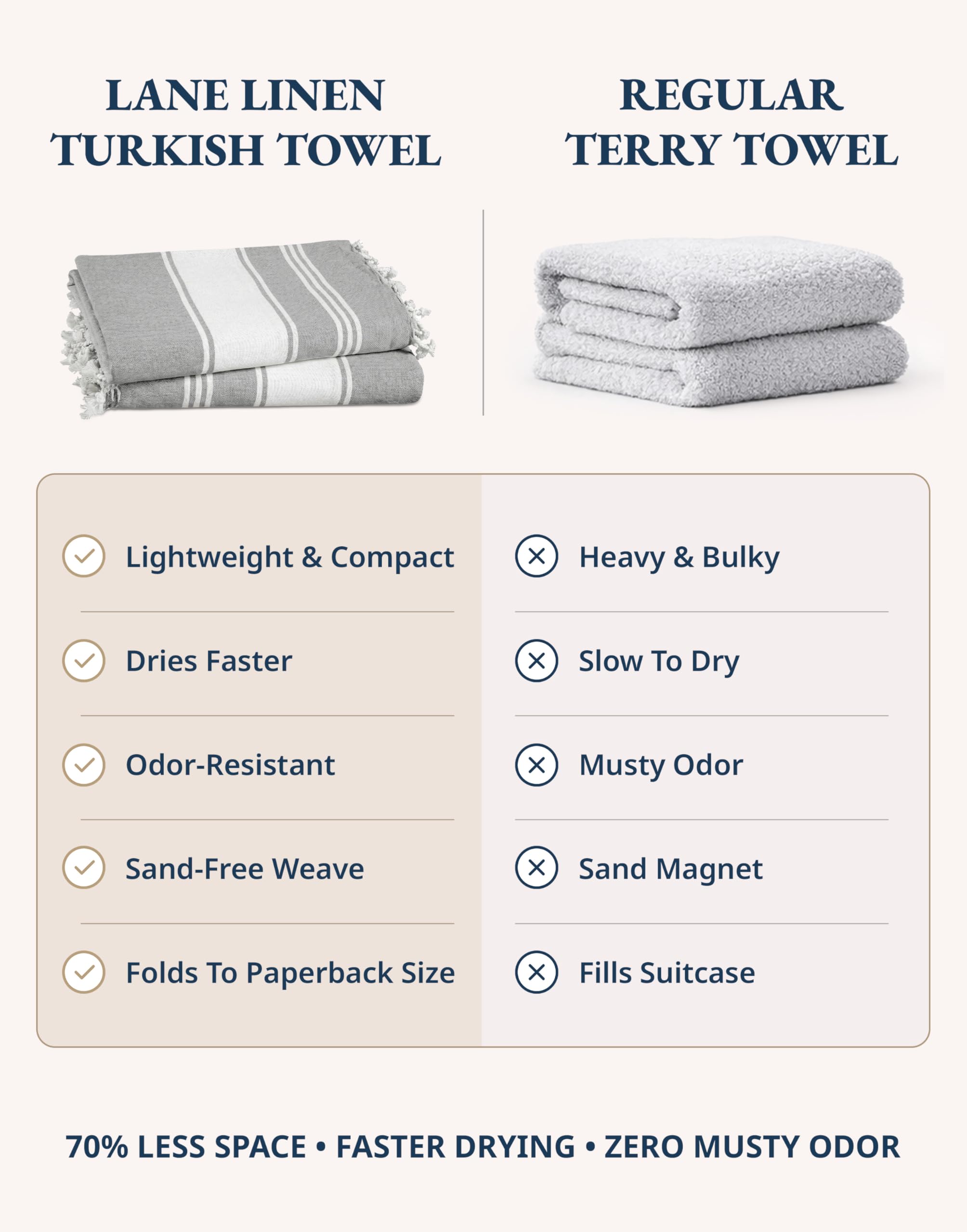 Lane Linen 39x71 oversized towel offering generous coverage for sunbathing and poolside use.
