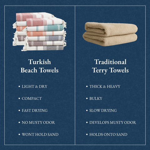 Lane Linen care-friendly towel ready for machine wash and dry