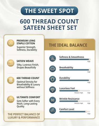 Lane Linen breathable cotton weave supports comfortable sleep