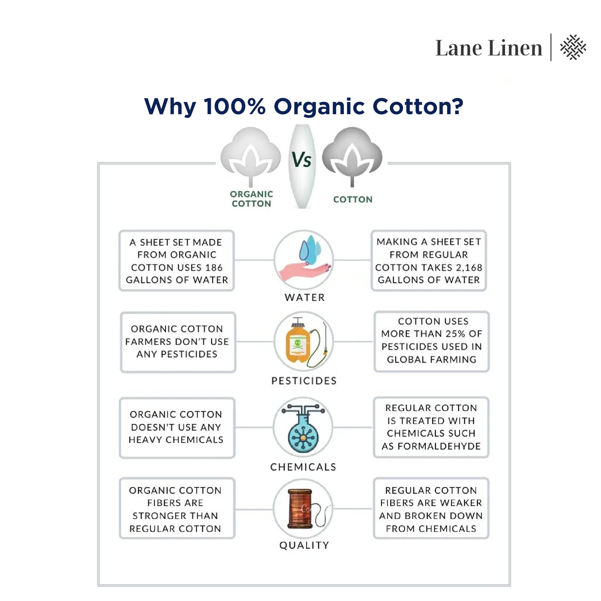 LANE LINEN care instructions for machine washing and tumble drying.