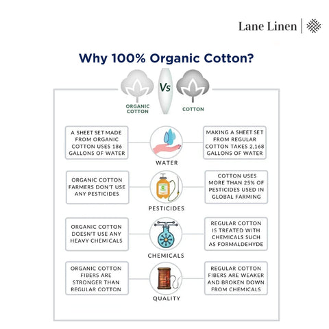 LANE LINEN care instructions for machine washing and tumble drying.