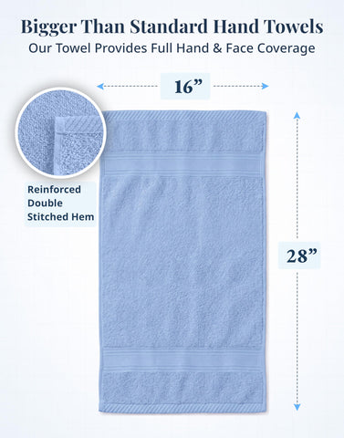 LANE LINEN Cerulean Blue towels hanging on a rack.