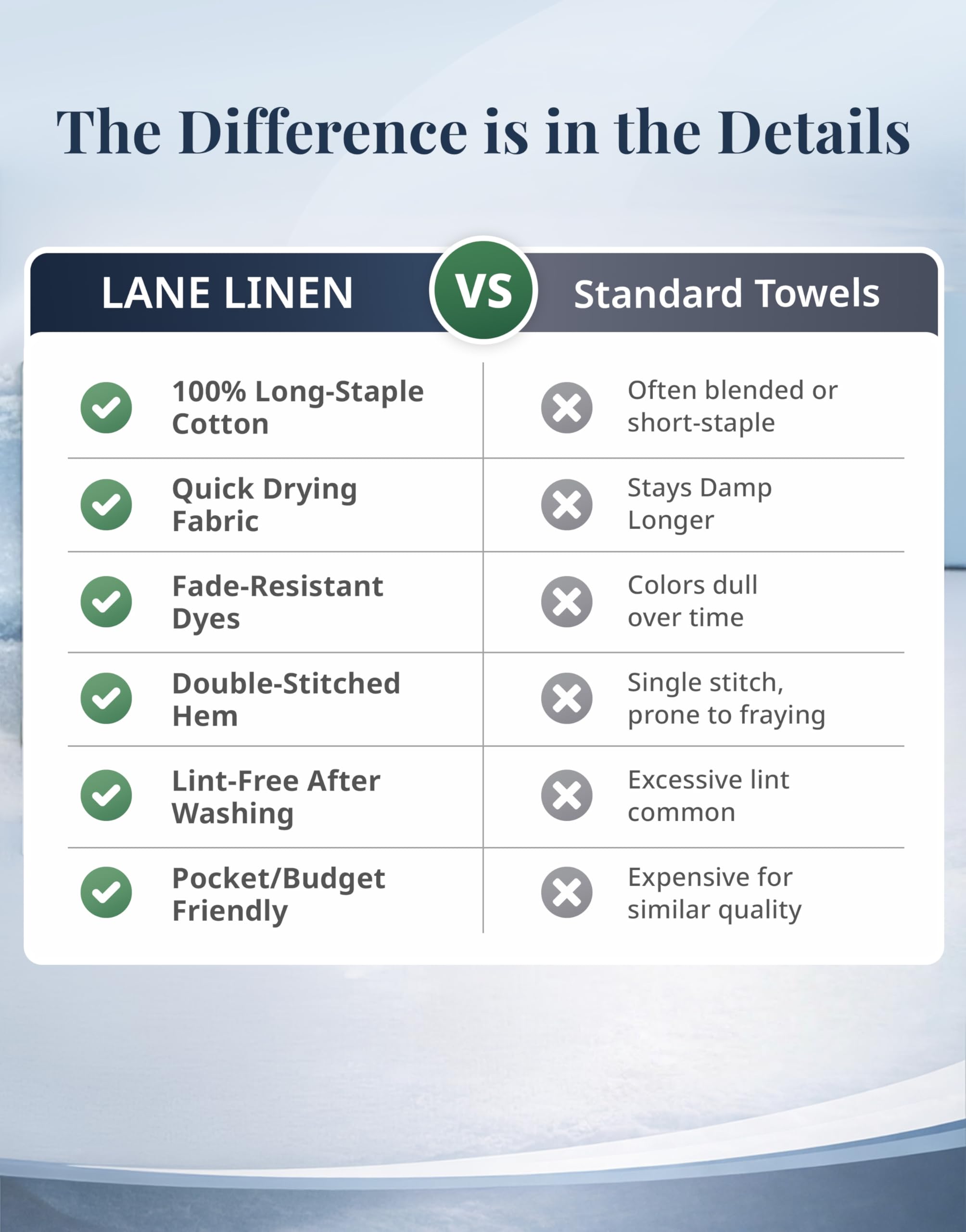 LANE LINEN Cerulean Blue towels regain softness after washing.