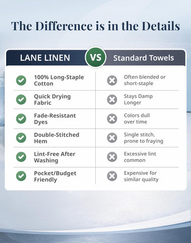 LANE LINEN Cerulean Blue towels regain softness after washing.