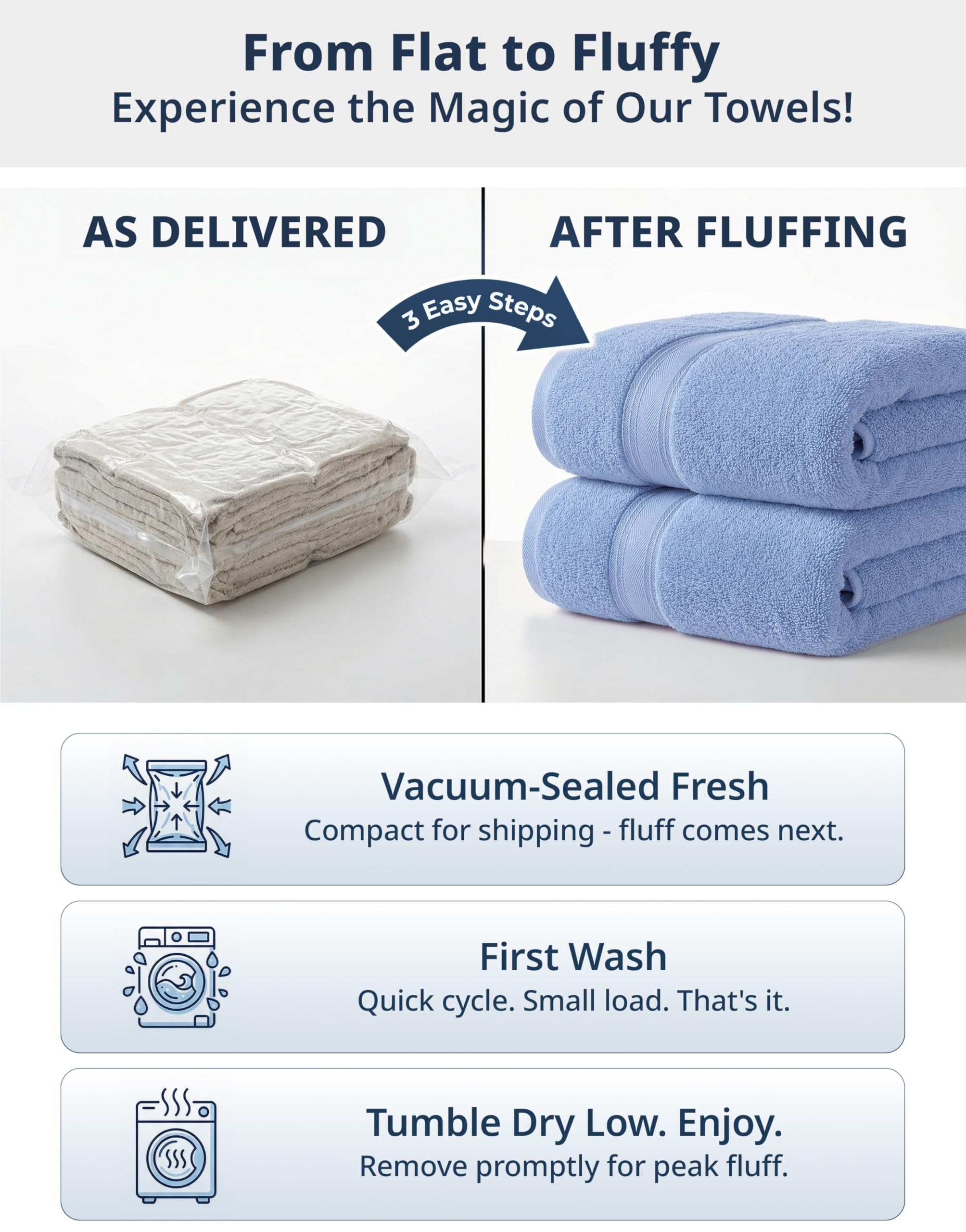 LANE LINEN Cerulean Blue towels shipped vacuum packed.