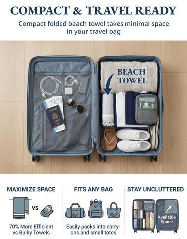 Lane Linen lightweight foldable towel fits in luggage or tote