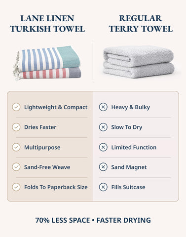 Lane Linen oversized beach towel pack-4 folded travel-blanket demonstrates portability