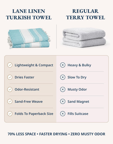Lane Linen quick-dry absorbent towels ready for travel and camping.