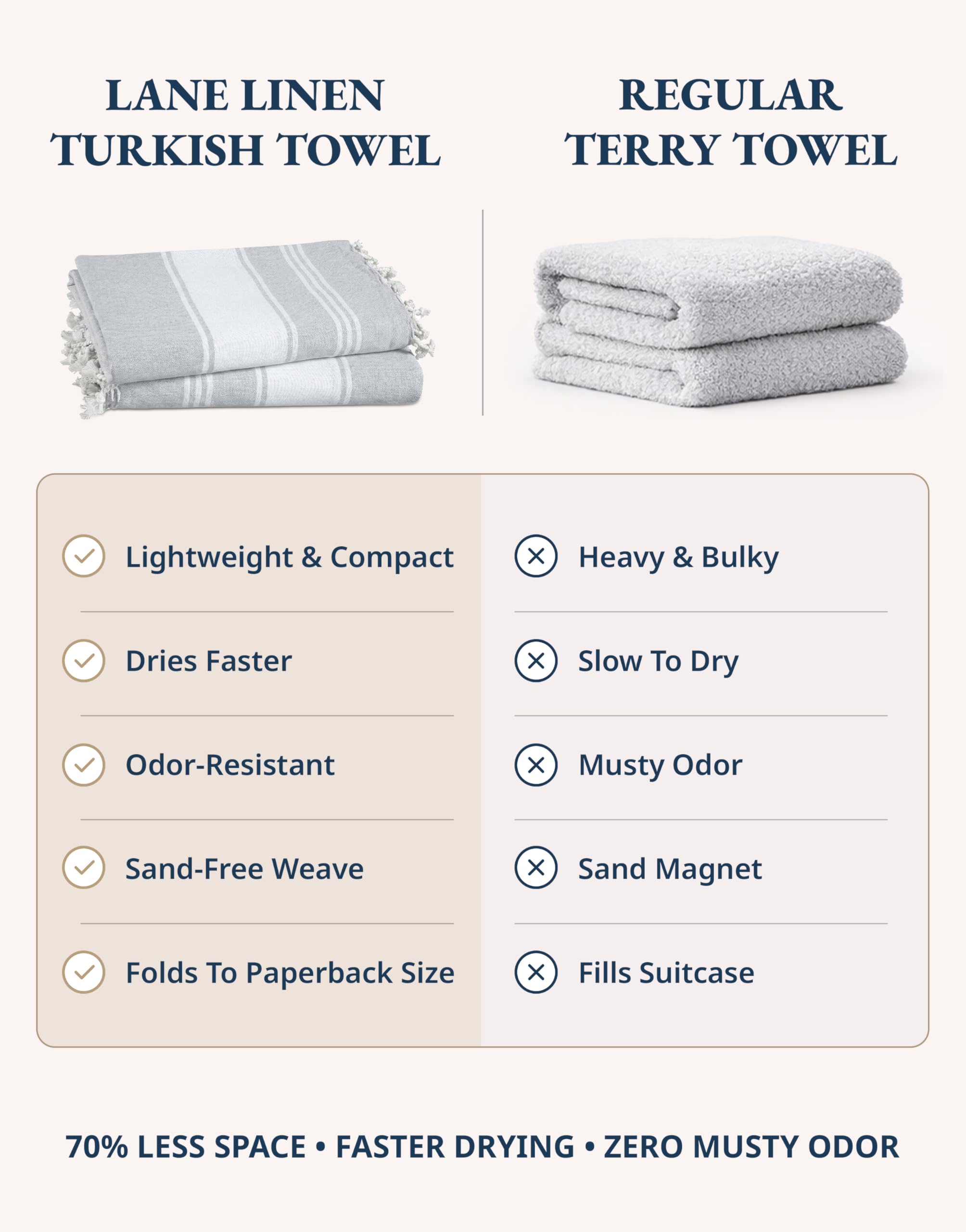 Lane Linen quick-dry towels absorb moisture fast for poolside drying