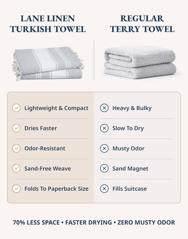Lane Linen quick-dry towels absorb moisture fast for poolside drying