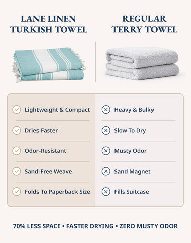 Lane Linen quick-dry travel towel folds compactly for luggage.