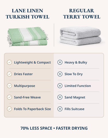 LANE LINEN Turkish Beach Towels 12-pack oversized layout emphasizes travel-friendly bulk-fold and coverage