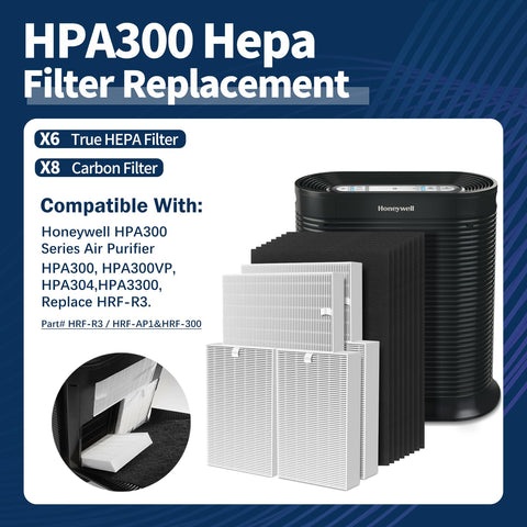 LANTINY HPA300 pre-filter pack ready for quick purifier refresh