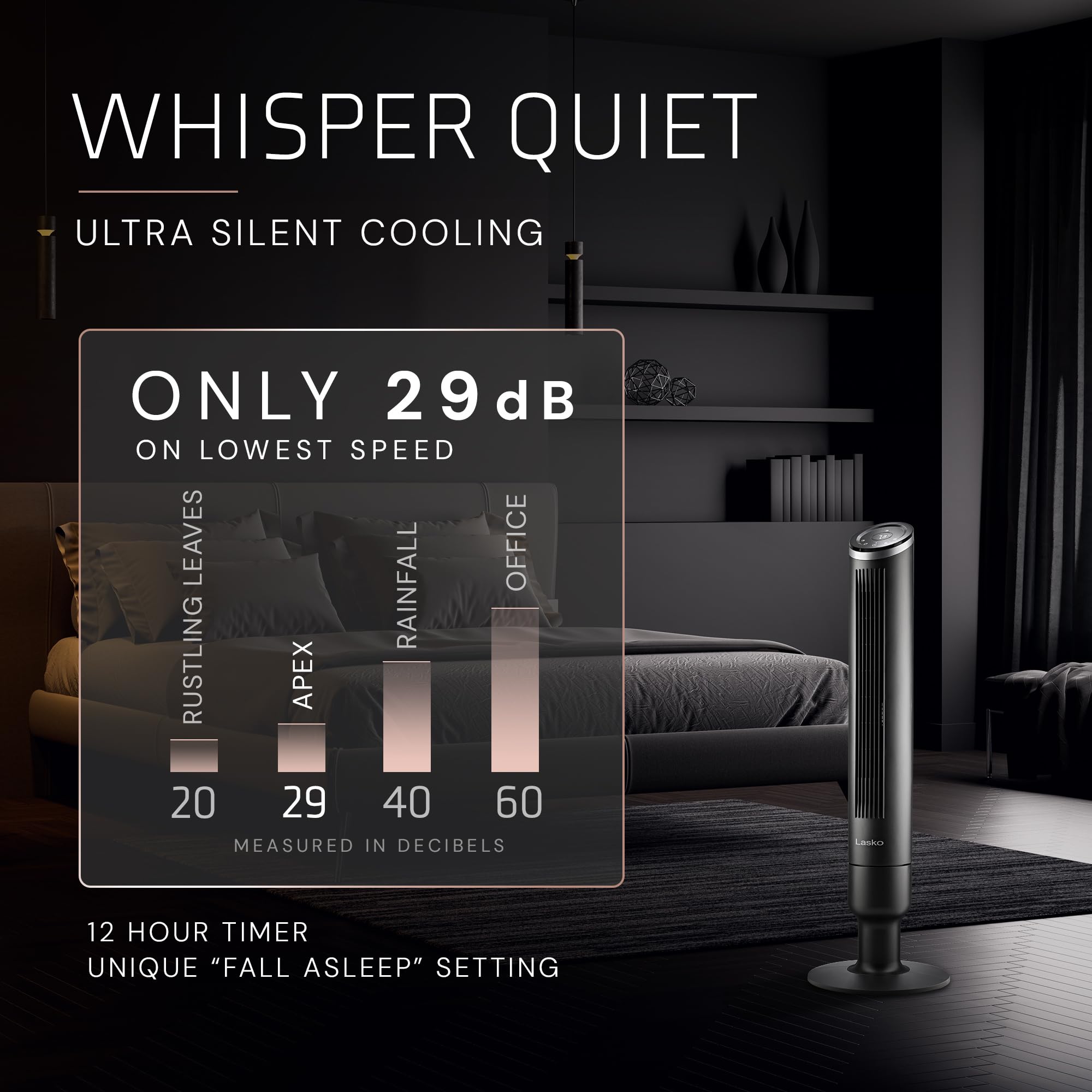 Lasko Apex Auto Mode adjusts speeds based on room temperature.