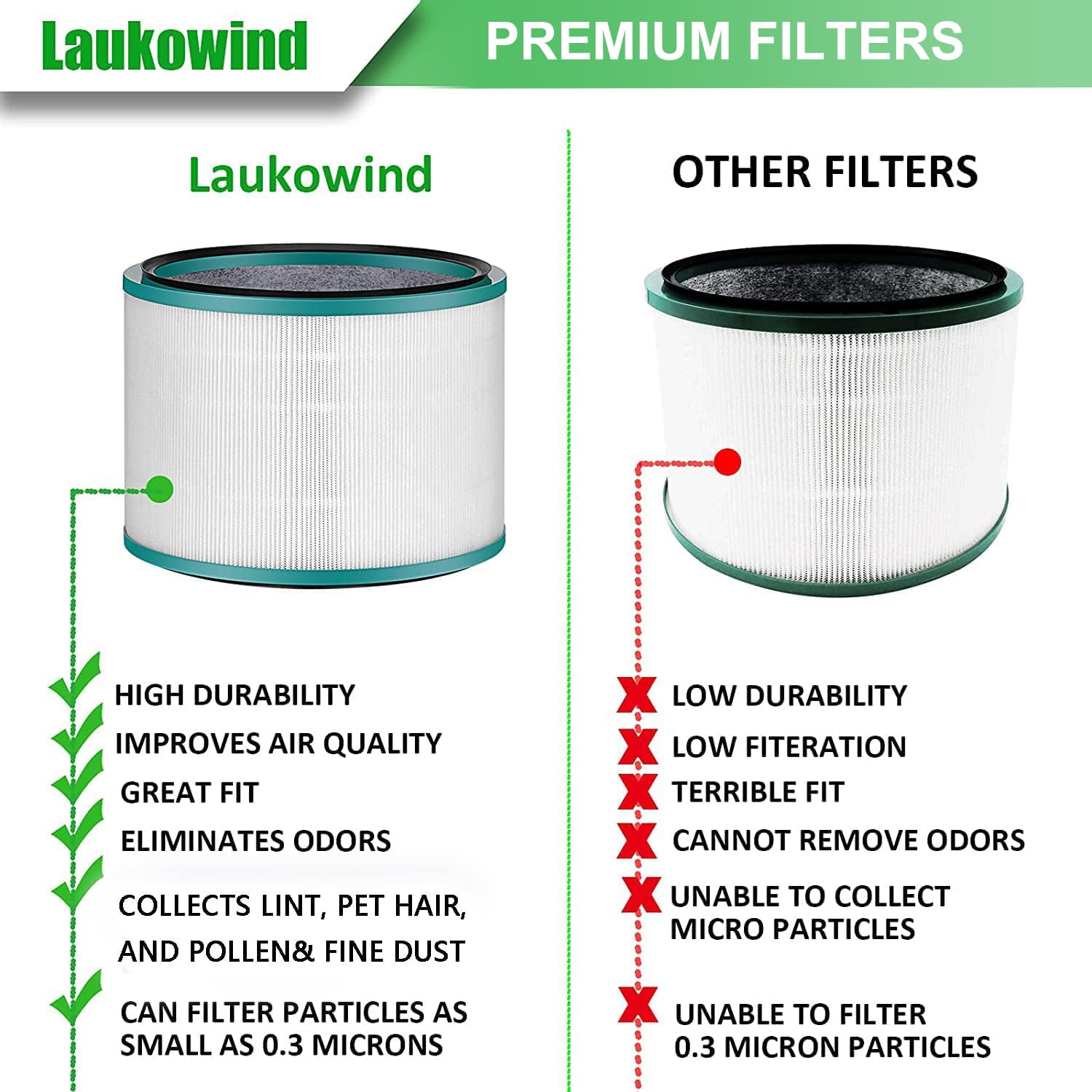 Laukowind Dyson filter pack replacement tips for optimal lifespan