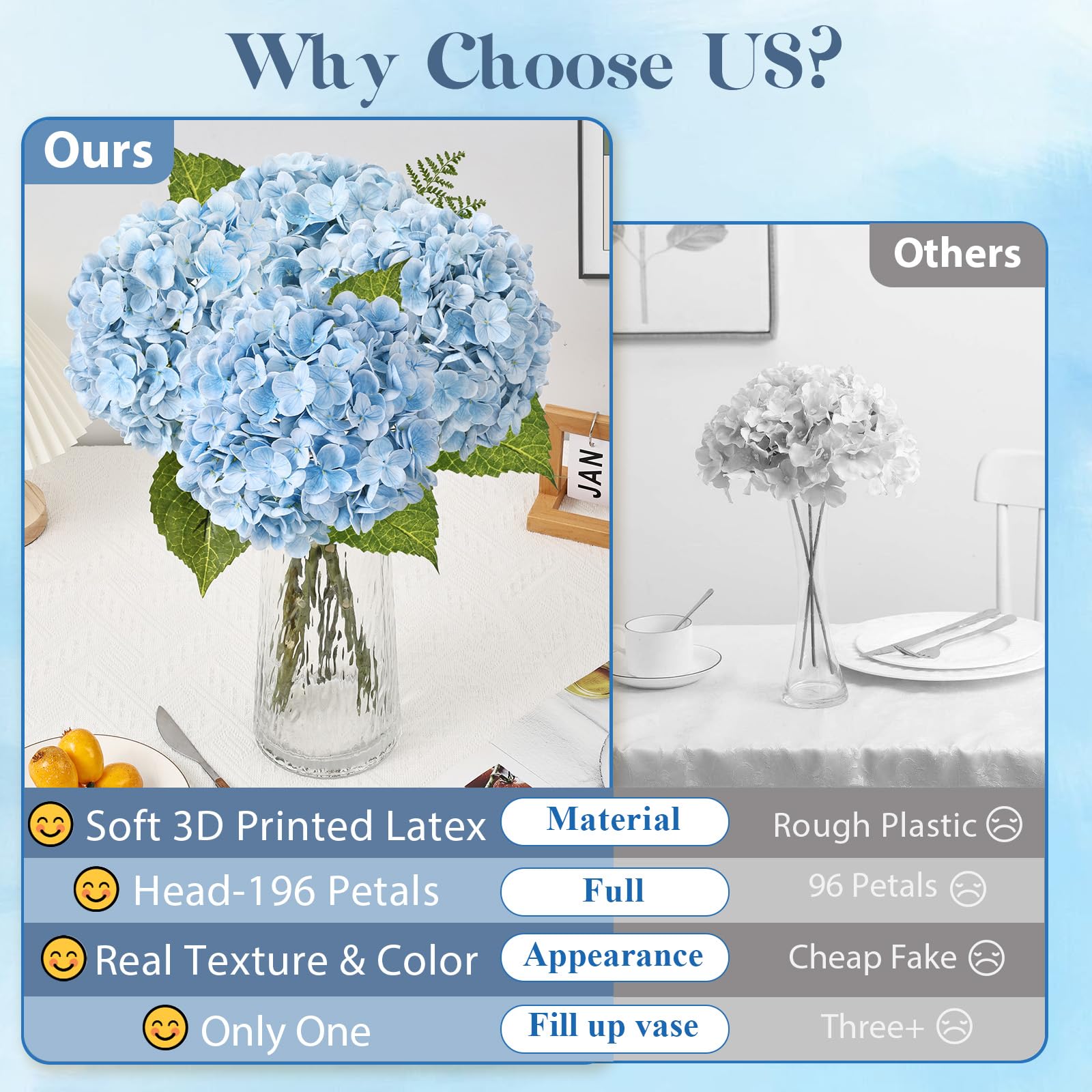 LCKRVOL hydrangea 8.6-inch head crafted for fluffy, natural centerpieces