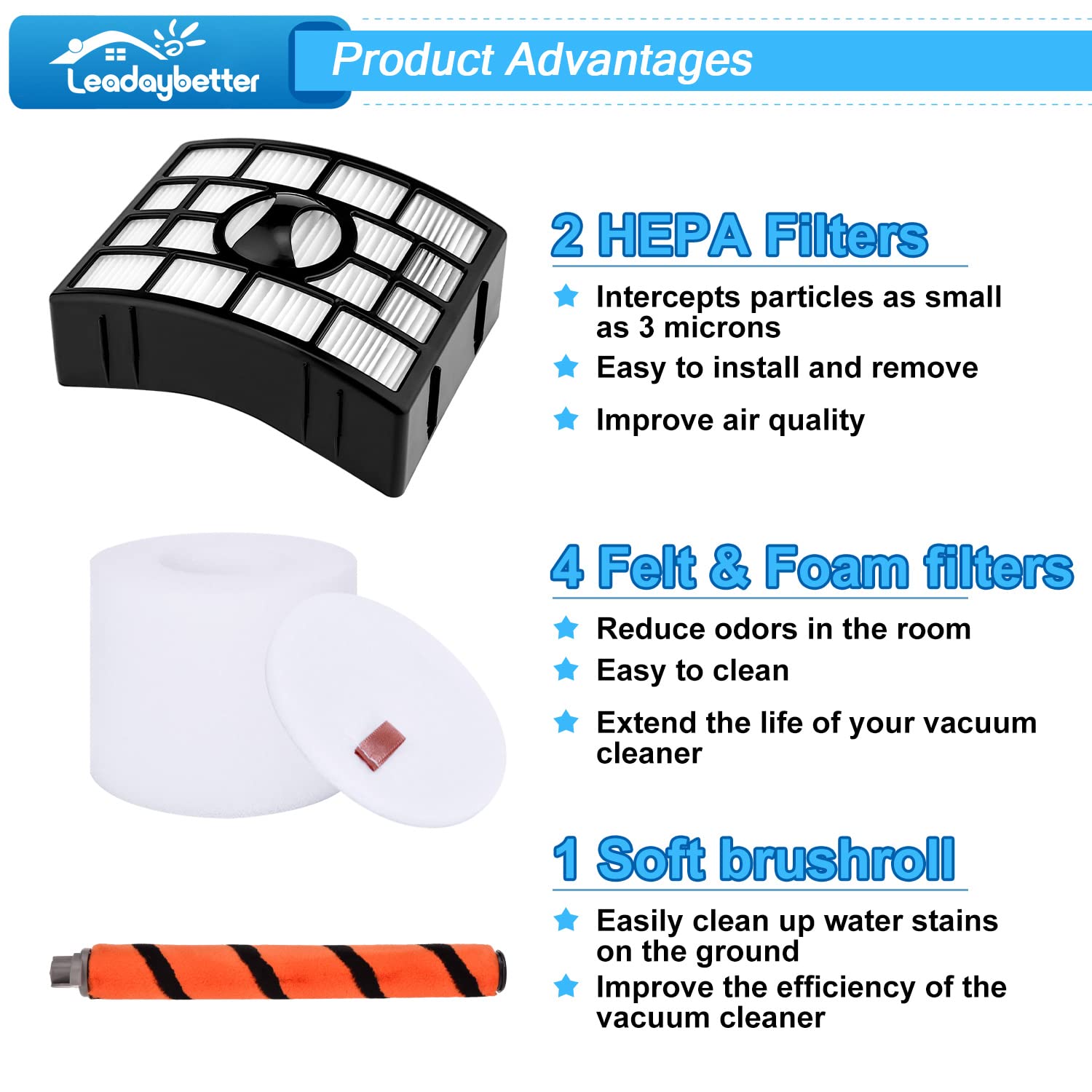 Leadaybetter AX1002 replacement filters improve airflow