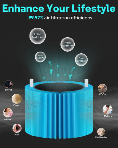 Leemone activated-carbon layer, odor control for home use.