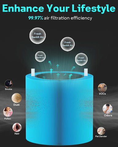Leemone Activated carbon filter helps reduce household odors.
