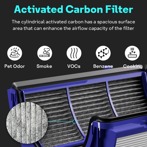 Leemone air purification visual indicating improved filtration performance
