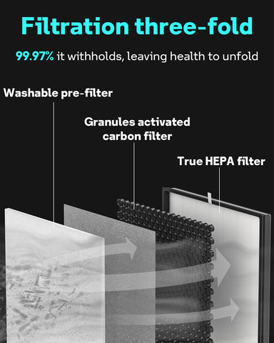 Leemone carbon filter for Shark Air Purifier 4 reduces odors