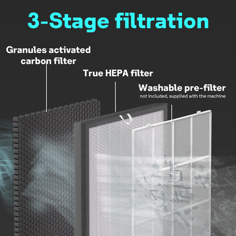Leemone EverestAir 3-stage filtration visual emphasizes deep particle capture and odor control